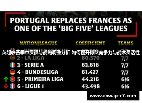 英超联赛季中反馈与战略调整分析 如何提升球队竞争力与战术灵活性 英超联赛季中反馈与战略调整分析 如何提升球队竞争力与战术灵活性