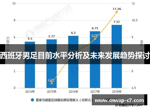 西班牙男足目前水平分析及未来发展趋势探讨