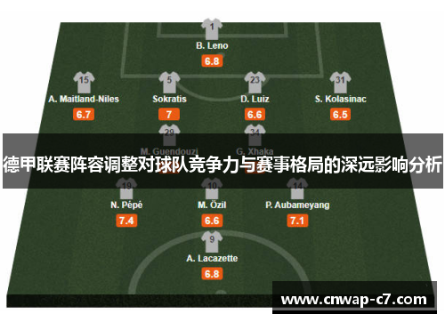 德甲联赛阵容调整对球队竞争力与赛事格局的深远影响分析