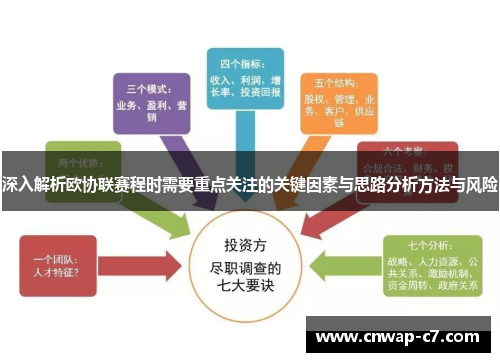 深入解析欧协联赛程时需要重点关注的关键因素与思路分析方法与风险