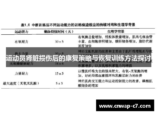 运动员肾脏损伤后的康复策略与恢复训练方法探讨