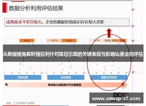 从数据视角解析格拉利什对阵切尔西的关键表现与影响比赛走向评估 从数据视角解析格拉利什对阵切尔西的关键表现与影响比赛走向评估