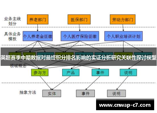 英超赛季中期数据对最终积分排名影响的实证分析研究关联性探讨模型 英超赛季中期数据对最终积分排名影响的实证分析研究关联性探讨模型